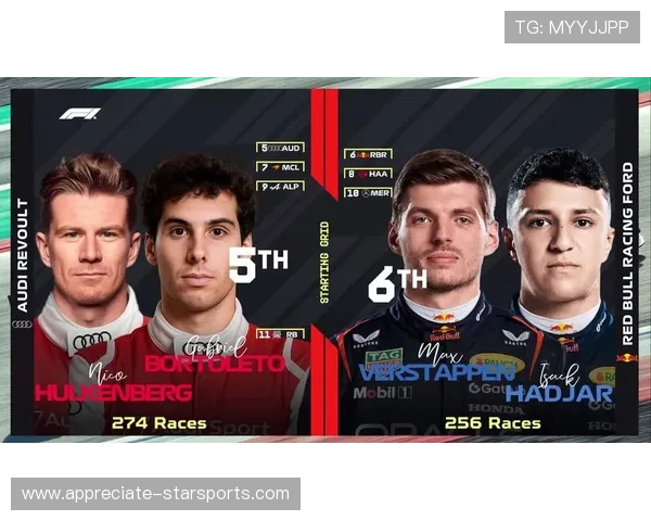 F1赛季精彩回顾：新赛季车手阵容和赛道变动引发热议