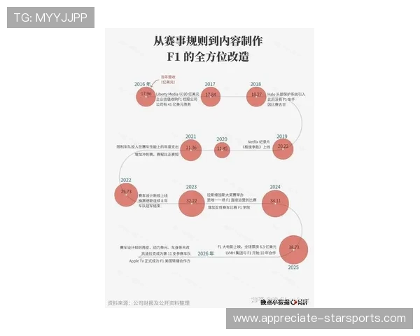 F1赛季最新动态揭示车队竞争格局与车手排名变化