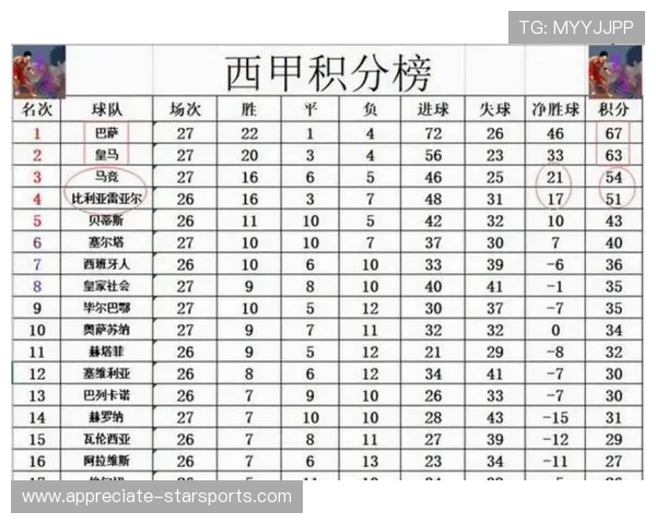 皇马巴萨新赛季激战在即积分榜形势引关注
